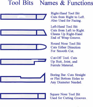 Tool Bits Right Hand or Left Hand-1388